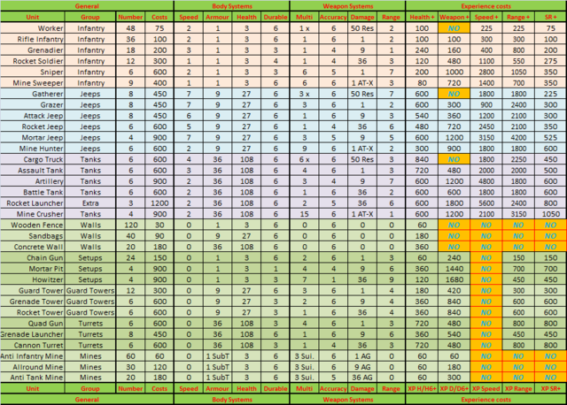 Projectile Unit Statistics Card V1.1